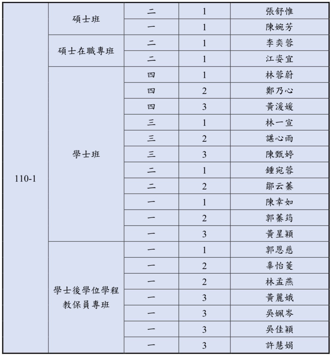 1