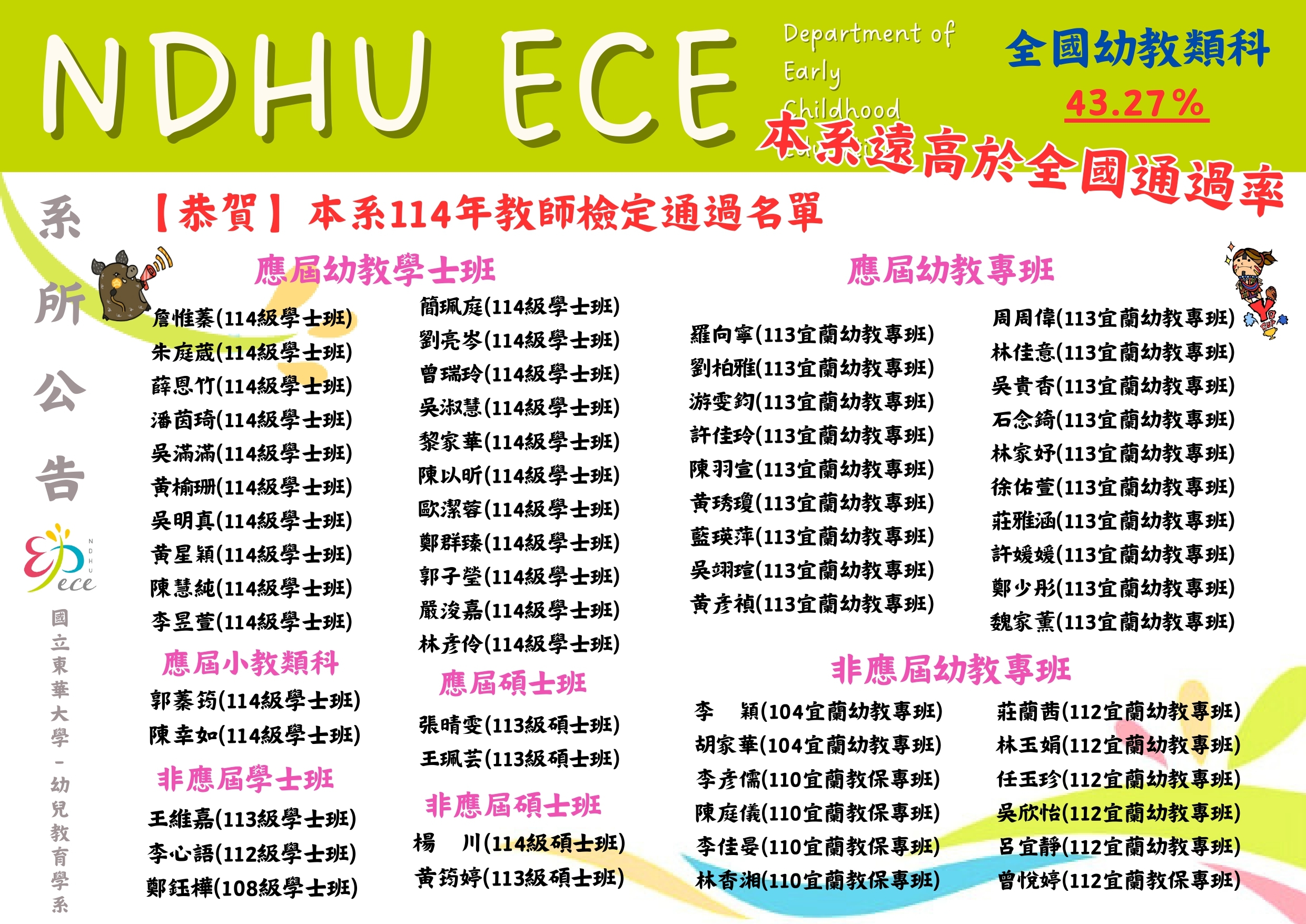 【恭賀】本系114學年度教師檢定通過名單(另開新視窗)